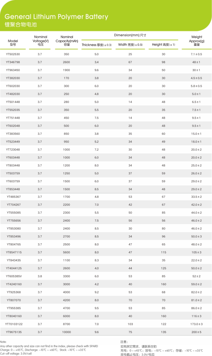 方形锂聚合物电芯型号参数,哔咔漫画2.0新能源,锂哔咔漫画下载APP厂家,专业定制锂哔咔漫画下载APP