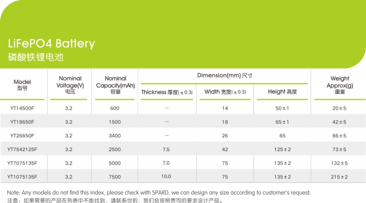 磷酸铁锂哔咔漫画下载APP电芯参数,哔咔漫画2.0新能源,锂哔咔漫画下载APP厂家,专业定制锂哔咔漫画下载APP
