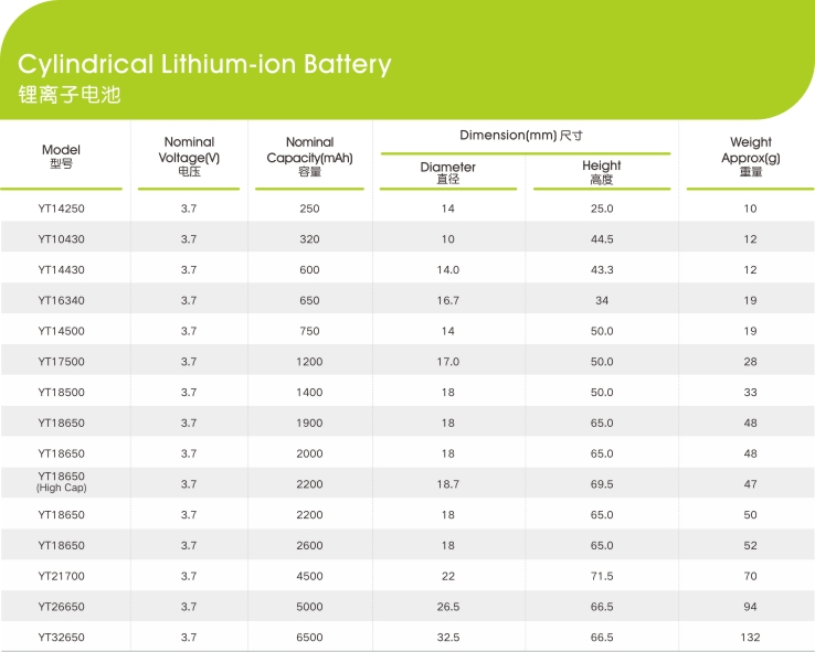 锂离子哔咔漫画下载APP电芯参数,哔咔漫画2.0新能源,锂哔咔漫画下载APP厂家,专业定制锂哔咔漫画下载APP