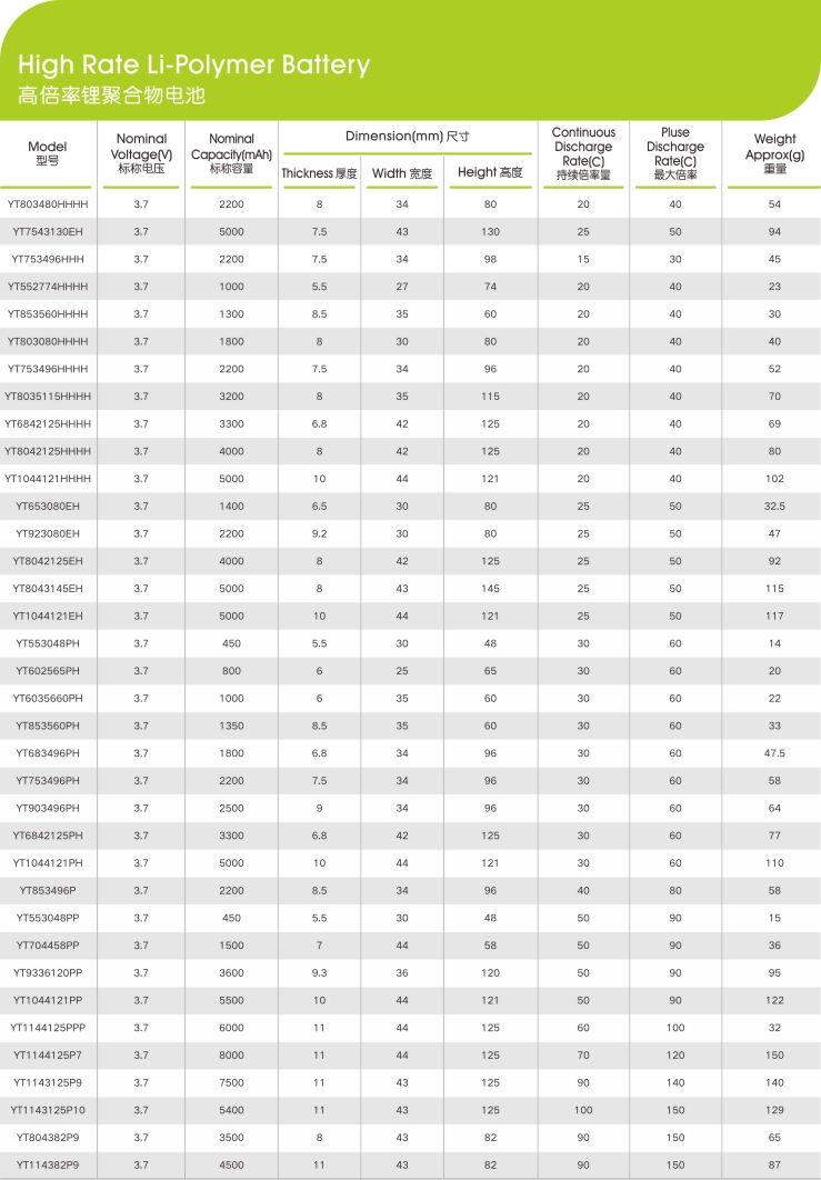 高倍率锂聚合物哔咔漫画下载APP电芯参数型号,哔咔漫画2.0新能源,锂哔咔漫画下载APP厂家,专业定制锂哔咔漫画下载APP
